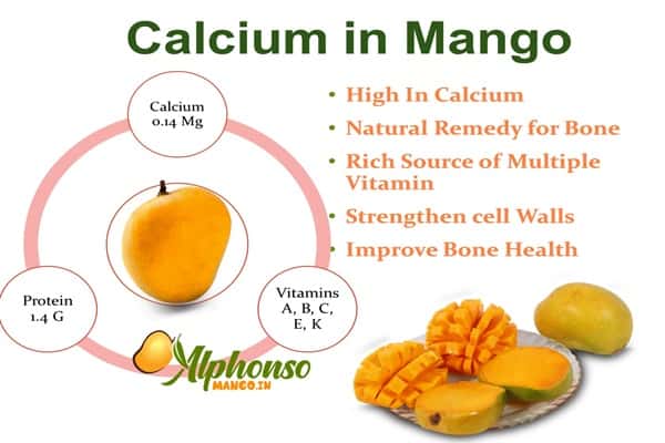 Calcium in Mango
