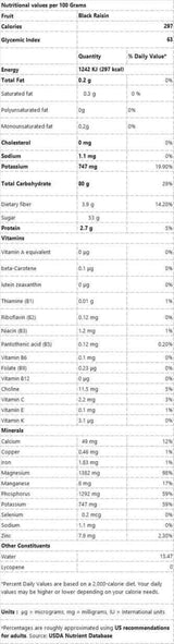 Black Raisins - Black Kishmish - Kala Manuka - Kali Kishmish - AlphonsoMango.in